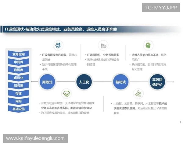了解K8集团免费云解决方案如何降低企业IT成本提升运营效率